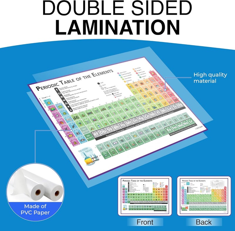 Zastic ! Laminated Periodic Table Poster for Kids - 17x22 in Chemistry Periodic Table of Elements Poster Chart - Periodic Table Poster for Classroom - Tear Free, Waterproof & Dry Erasable - Image 4